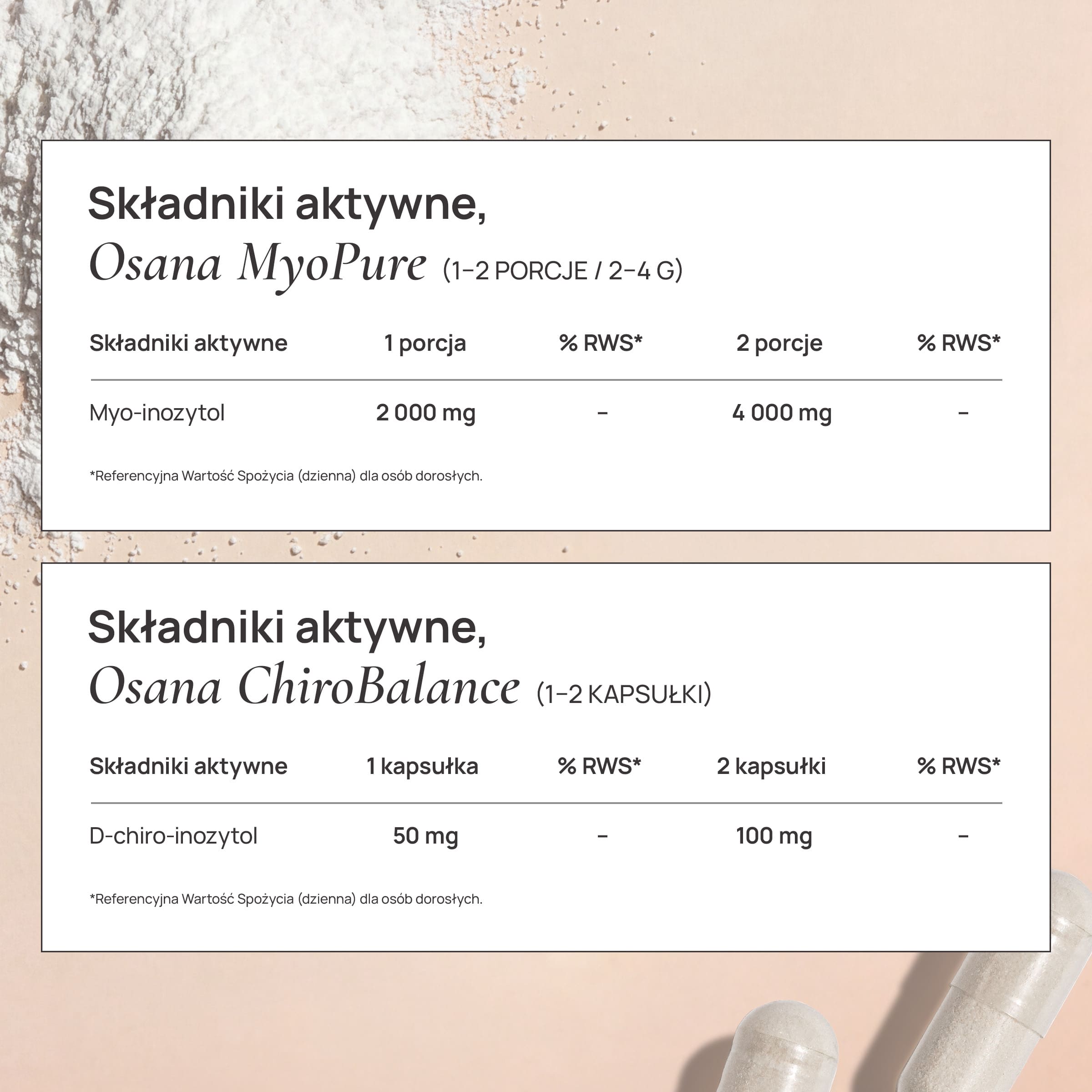 Tabele składników aktywnych Osana MyoPure i Osana ChiroBalance z zestawu InoDuo