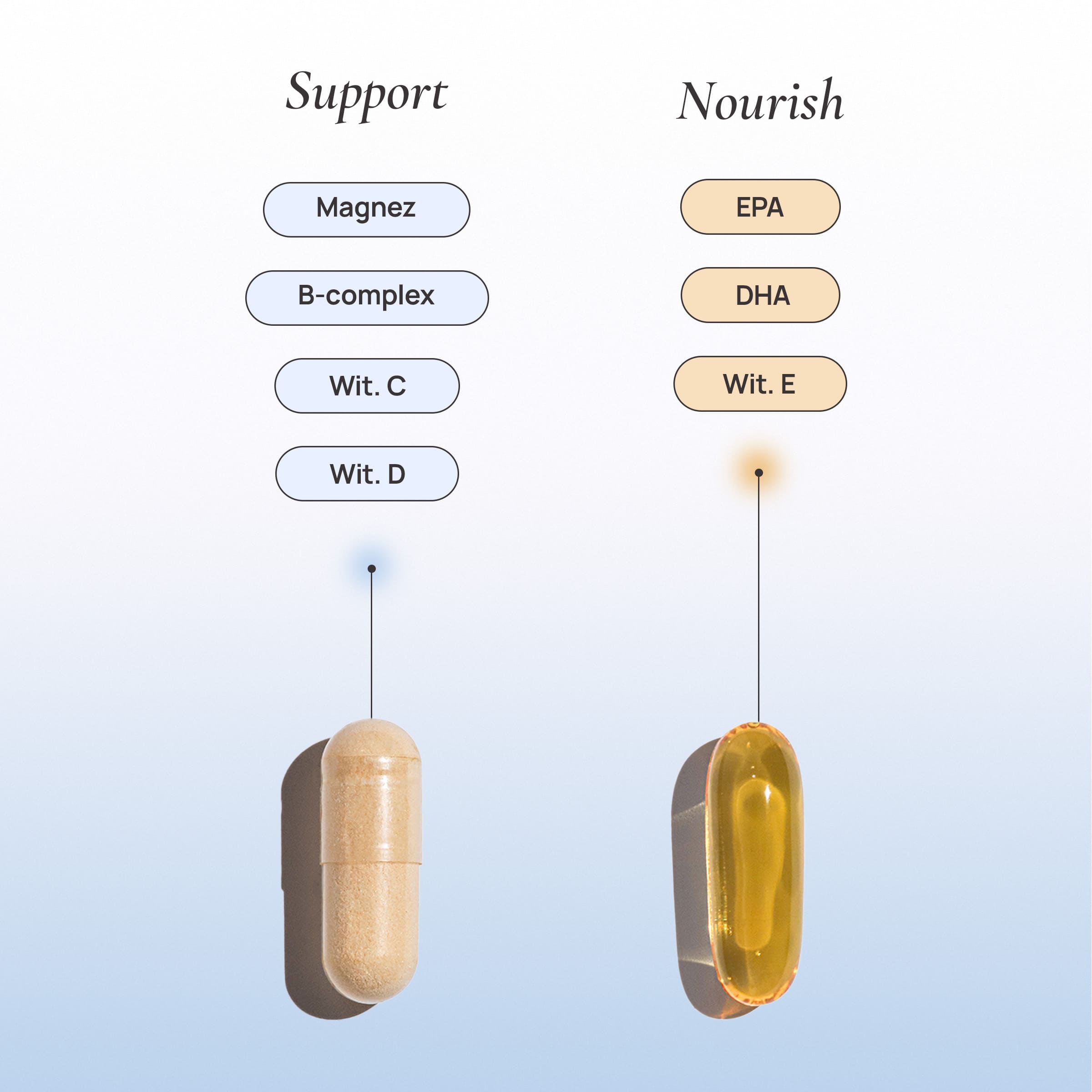 Porównanie składników Osana Support i Osana Nourish z zestawu Hormonal Essentials