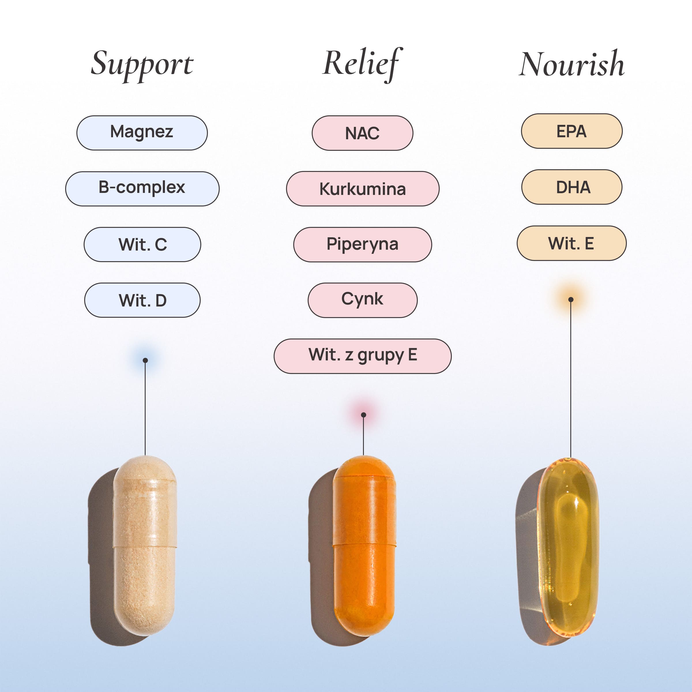 Porównanie składników Osana Support, Osana Relief i Osana Nourish z zestawu Holistic Balance Trio